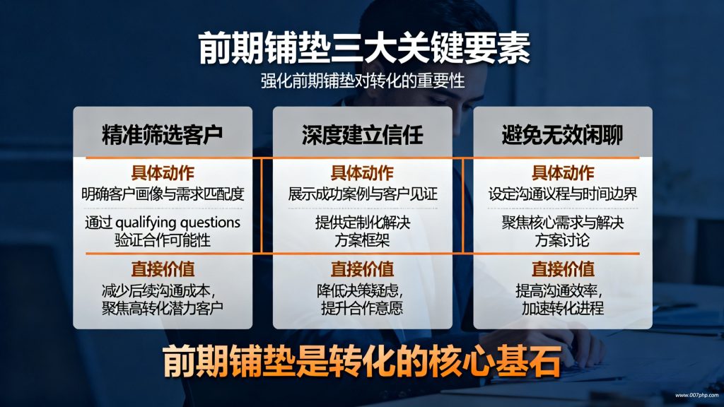 图片[3]-客户开发与转化：方法、问题及应对策略​-007PHP源碼網